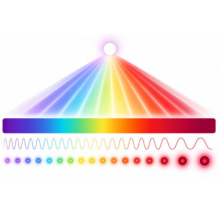 Wavelengths Explained